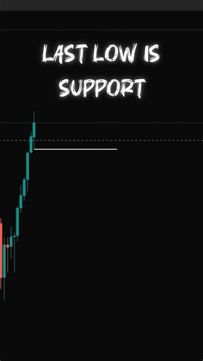 First Pullback = Best Buy Zone👌 #shorts
