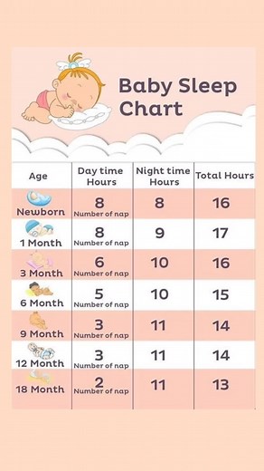 Baby Sleep Chart: Track Your Baby's Sleep Patterns