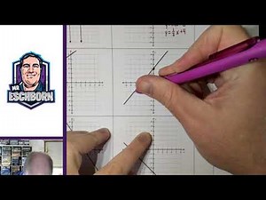 Writing the Equation of a Line