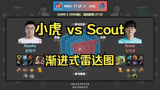 WBG.Xiaohu vs LNG.Scout 中单对位渐进雷达图 | LPL夏季赛季后赛