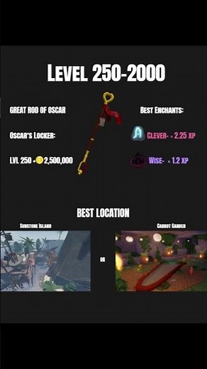 Rod progression guide fisch