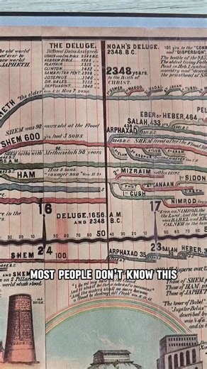 Unlock the grand story of history in one breathtaking sweep! 📜✨ The Adams Time Chart – 22ft Historical Timeline Map is a panoramic, full-color visual chronology that spans over 6,000 years—from Creation and ancient Mesopotamia to modern global events—integrating biblical history with world civilizations, scientific milestones, and cultural turning points. Perfect for classrooms, homeschool walls, churches, or curious minds, this massive 22-foot chart turns abstract dates into a connected, compe