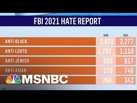 The alarming rise in hate crimes and the struggle to confront them