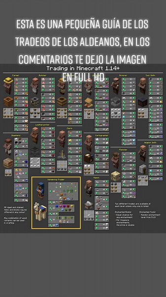 mira los comentarios para descargar la imágen full hd#minecraft #aldeano #fyp #farm