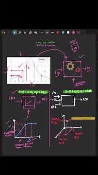 #matlab #matlabtutorial #matlabprogramming #simulink #simulinktutorial #simulinksimulation