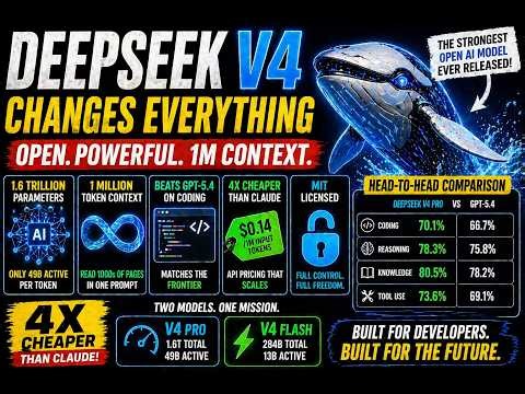 DeepSeek V4 Explained: 1.6 Trillion Parameters & 1 Million Token Context
