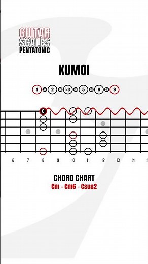 Kumoi Minor Pentatonic Scale, Exotic Pentatonic Guitar Scales