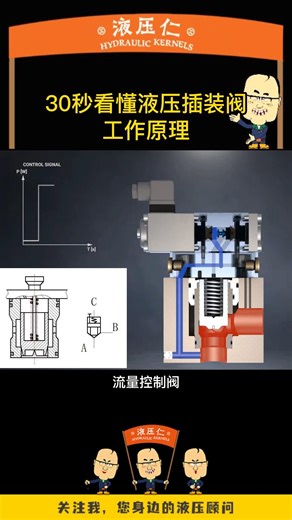 30秒看懂液压插装阀工作原理