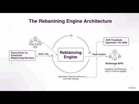 The Rise of Robo-Advisors 🤖📊 | How AI Is Transforming Investing and Wealth Management