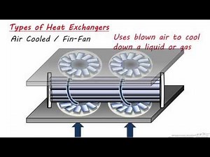 PFDs: Heat Exchangers Part 3