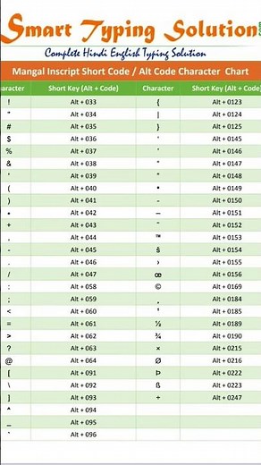 Mangal Inscript Short Code #typing #upsssc #trending #study #typebeats #typingjobs #typingstrategy