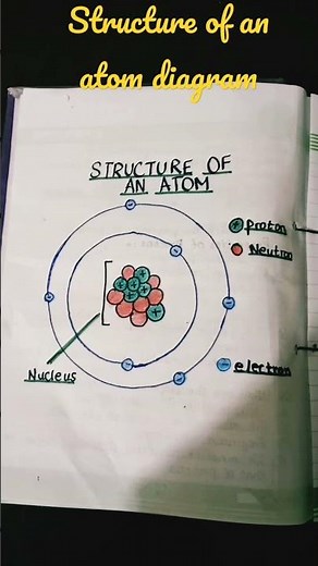 #sbort #How to draw structure of an atom #easy #AZ art techniques