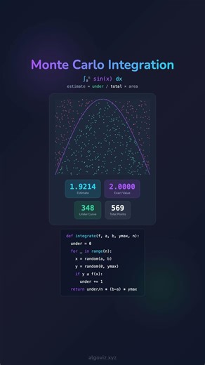 🎲 Monte Carlo Integration of sin(x) – Explained Visually