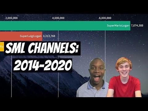 supermariologan YouTube channels: Subscriber count