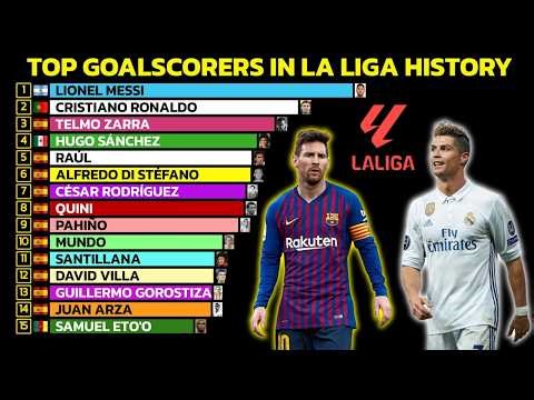 La Liga All-Time Top Scorers (1928–2026) | Most Goals & Best Ratio 🇪🇸 ⚽📈