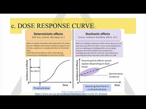 Part 2 Radiation Safety: Dose respnse curve, Radiosensitivity, Lethal dose