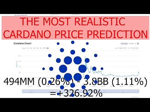 The most realistic Cardano / ADA Price Prediction for the End of 2021 / 2022 based on Market data