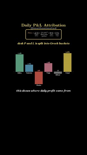 Understanding Options Greeks for Market Making