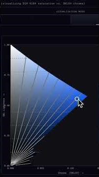 Chroma vs. Saturation #colortheory