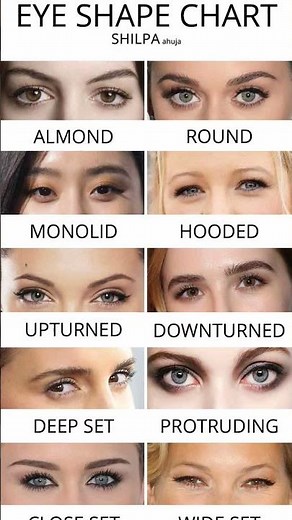 types of eye shapes and which eye shapes is your's ?
