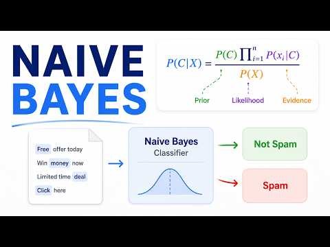 Naïve Bayes: How It Works Despite Ignoring Feature Dependencies