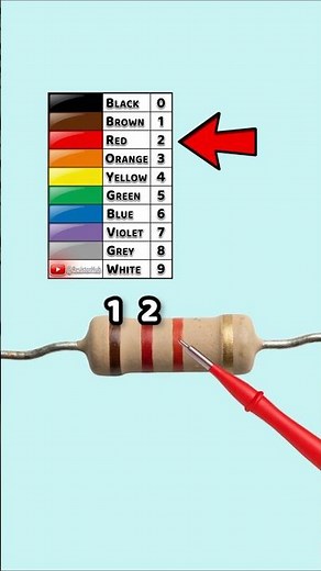 Resistor Color Code and Tolerance Made Easy – Part 56