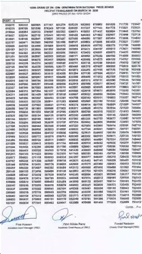 200 Prize Bond List Today Complete Draw – Rs.200 Prize Bond Draw No.105 (16 March 2026 Faisalabad)