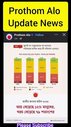 Prothom Alo Update News #shorts #update #news #newsupdate
