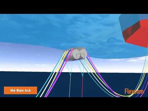 Flexcom 8 - Flexible Riser System