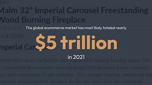 The Key Components of a High-Performing Ecommerce Product Page