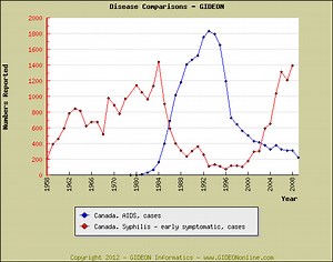 Journal # 2. lesson 7