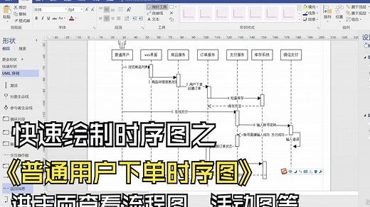 如何快速绘制时序图-绘制普通用户下单结算的时序图