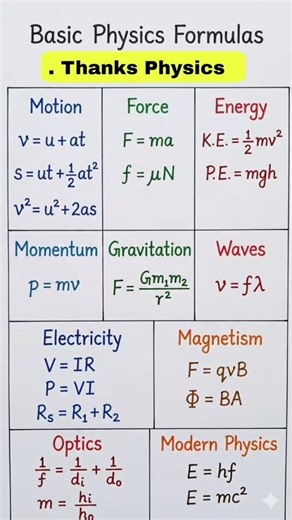 basic Physics formula #physics #class10 #video