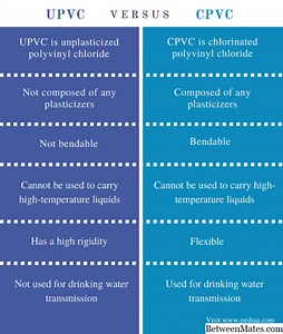UPVC和CPVC - 硬件 2025