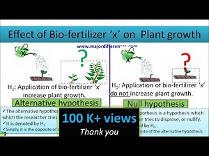 Multiple Choice Questions on Research Methodology