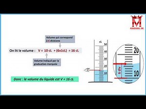 mesure de volume à l'aide d'une éprouvette graduée