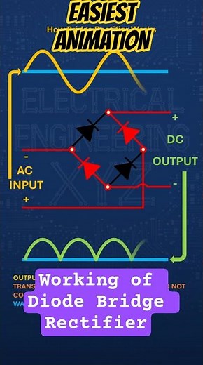 How Bridge Rectifier Works | How AC Becomes DC | Full Wave Rectifier Animation #rectifier #ac #dc
