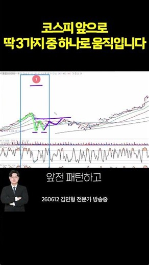 지금 코스피에 뜬 3가지 경우의 수, 확실하게 정리해 드립니다 | 김민형 전문가