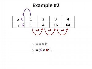 Man vs Maths L1: Exponential Patterns
