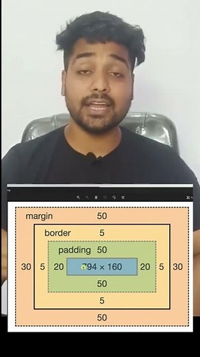 Box Model In CSS