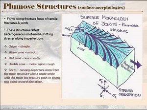 Structural Geology - Lesson 4 - Joints & Veins - Part 1 of 2