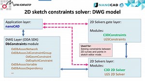 案例研究：在 Nanocad 3D 模块中使用 C3D Solver#约束求解器