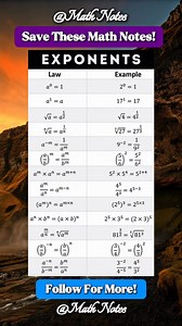 Exponents Math Notes | Math Notes