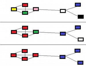 Chinese Whispers (clustering method) - Alchetron, the free social encyclopedia