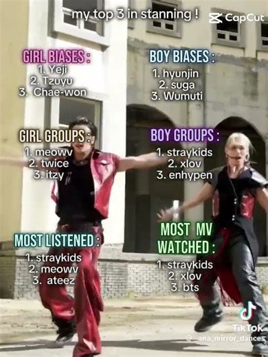 ik so many kpop groups that it be a long list if I wrote them down also I luv this katseye remix (: