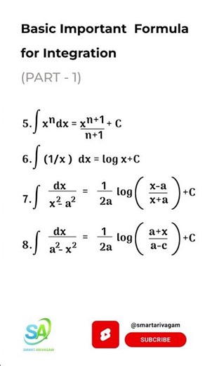 Basic Integration Formulas | Must Know for Class 11, 12 & Engineering Maths