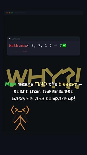 Math.max() is LESS Than Math.min() in JavaScript #codinghumor #coding