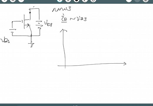 2020-04-20微电子电路MOS场效应管id~vds特性、饱和时的有限输出电阻