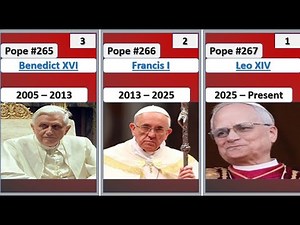 "List of Catholic Popes from 1500 to 2025 | : Every Pope in History