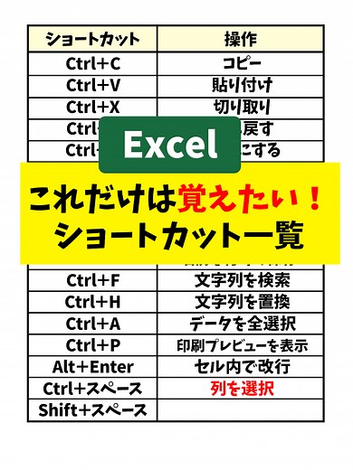 覚えたいショートカットキー一覧